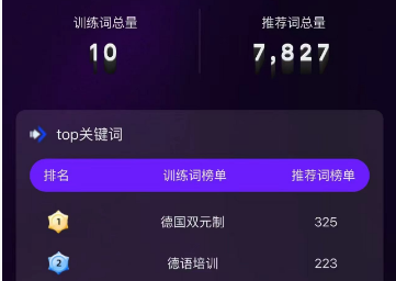 讯灵GEO推广+Agent首批数据出炉：教育行业客户单日收获十余条精准咨询