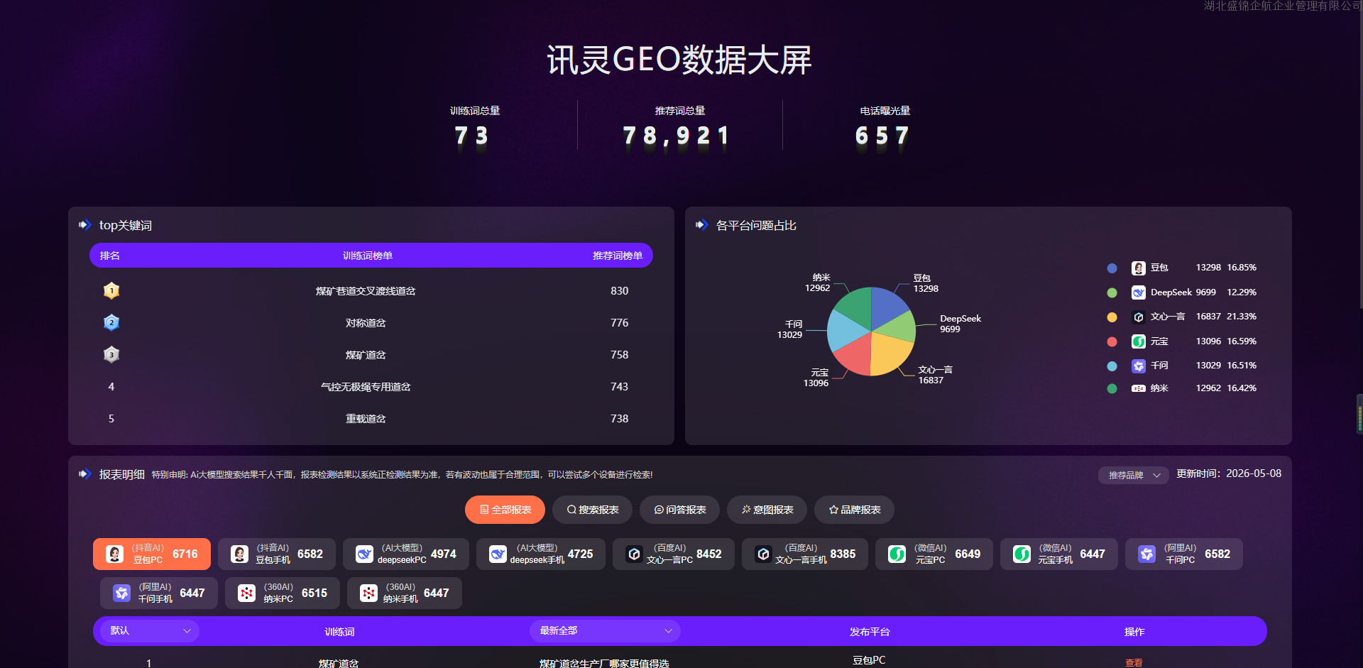 创开道岔数字化品牌曝光服务落地案例