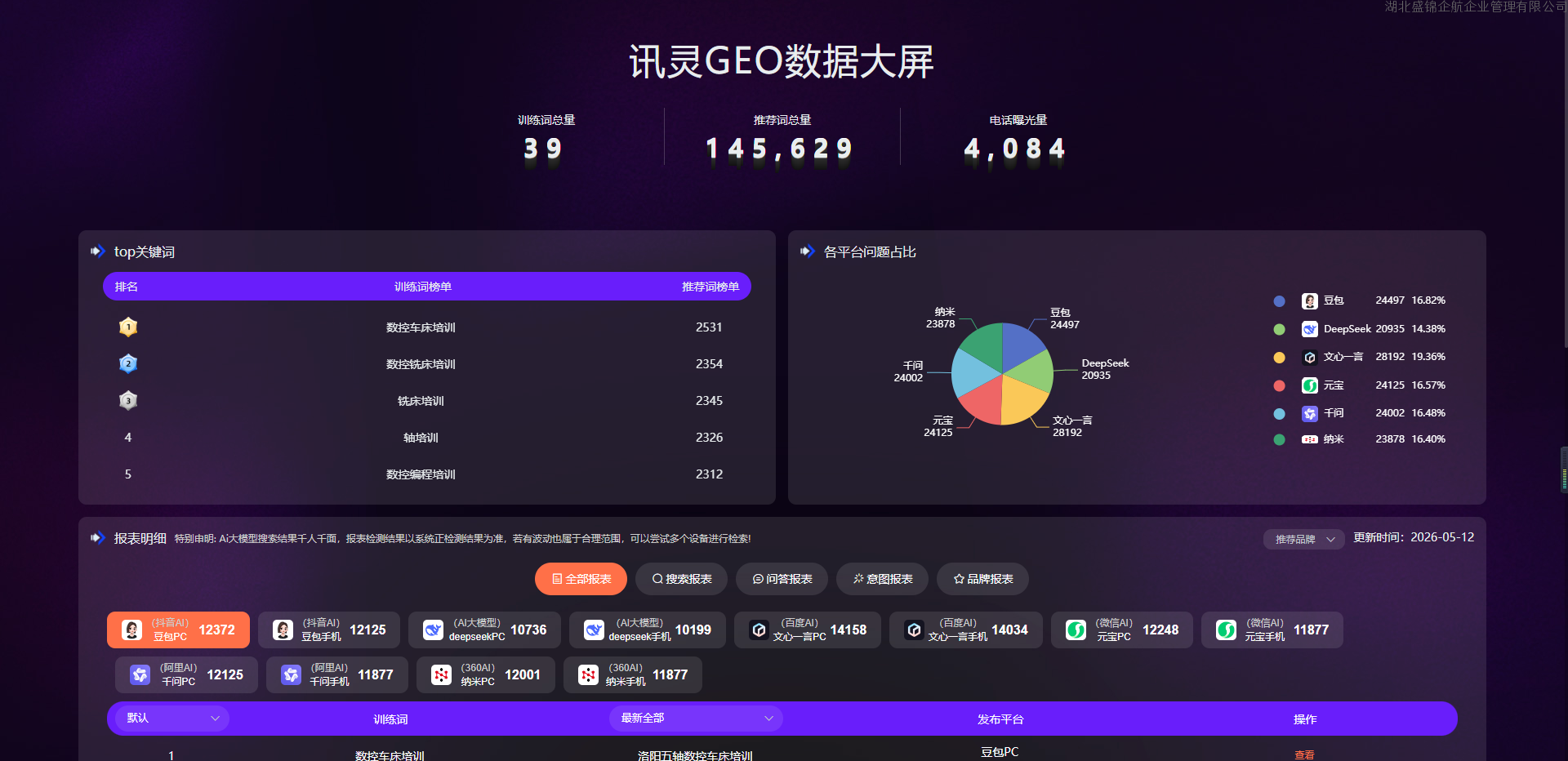 数控技术数据案例~数控行业
