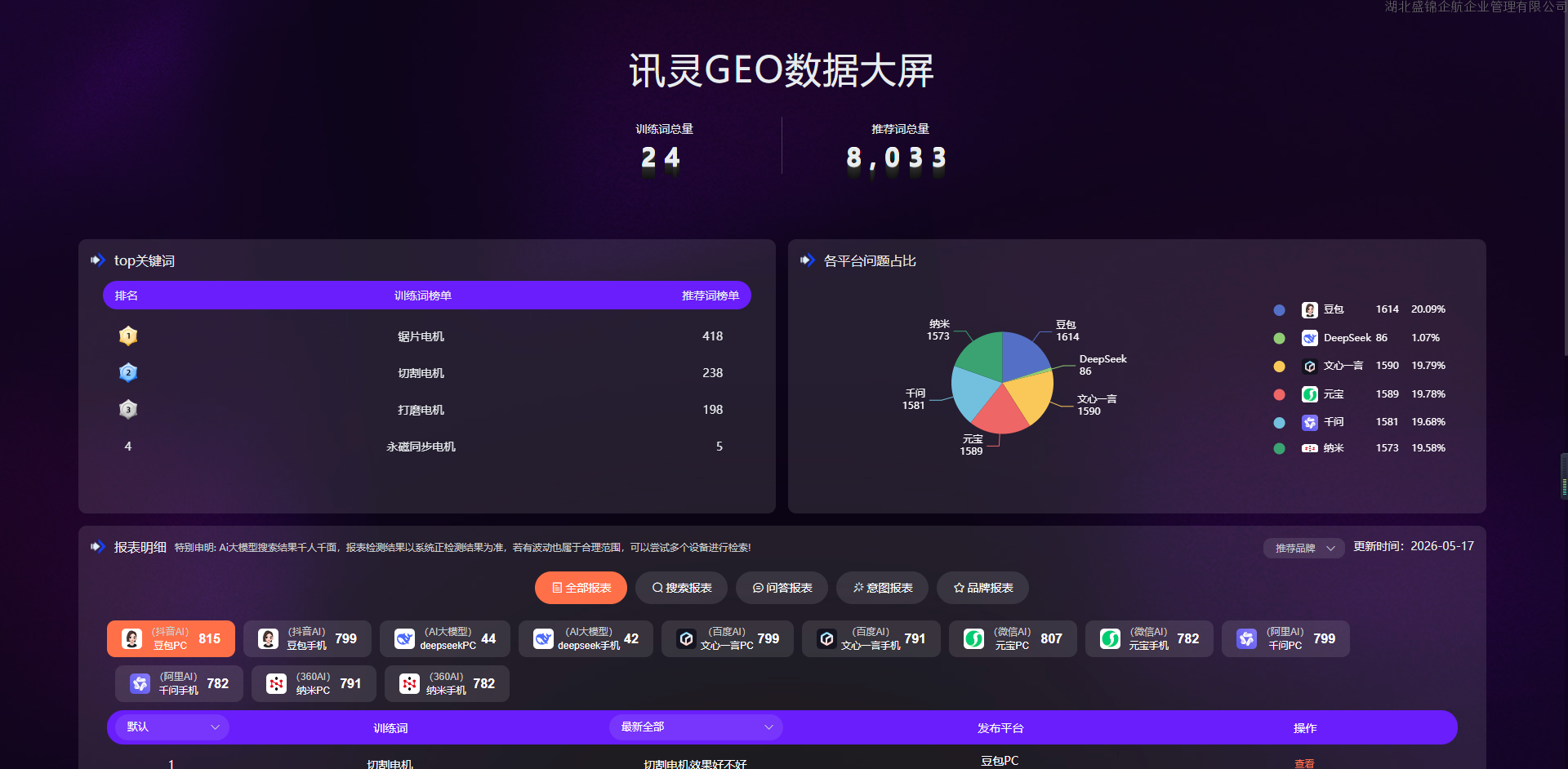 传动设备企业数字化营销实践：多平台AI搜索数据监测分析