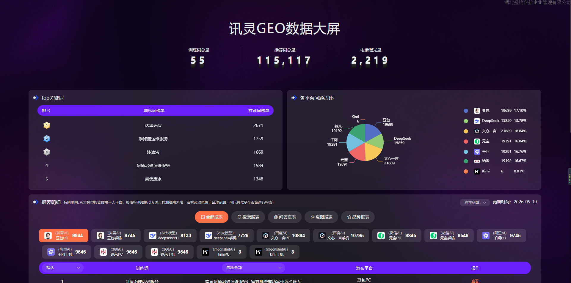 河道治理运维与渗滤液处理服务｜水环境治理数据实践	